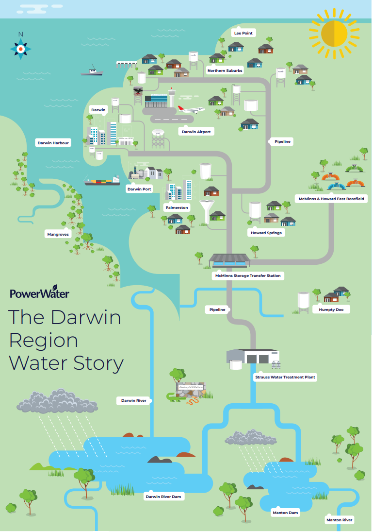 Darwin region water story 